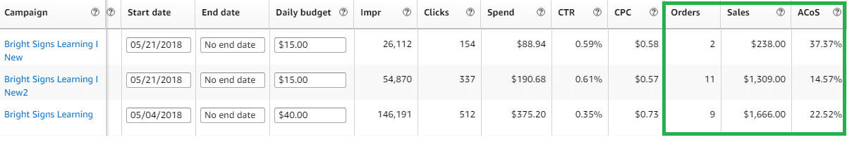 Amazon PPC Case Study